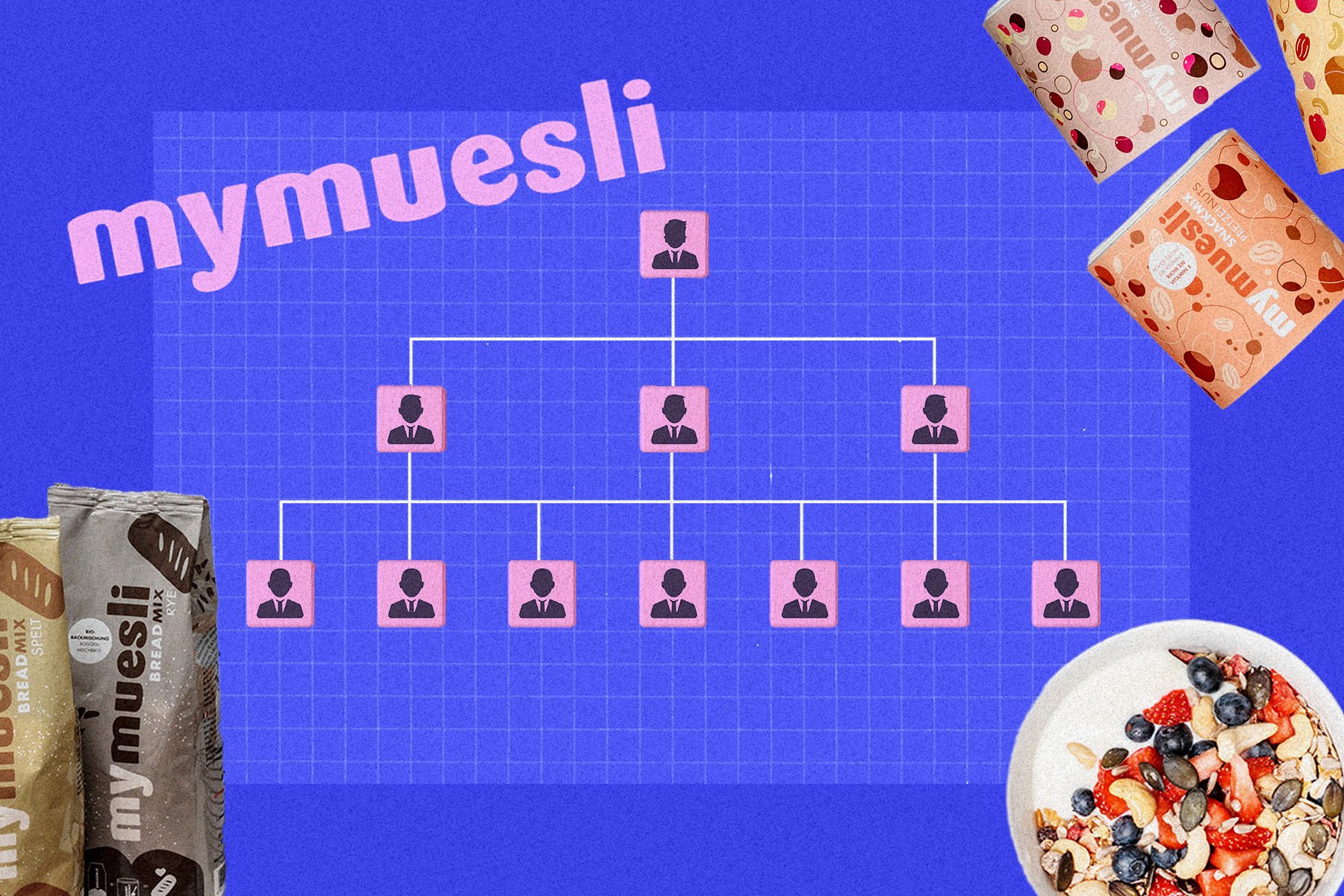 Mymuesli: Zweiter CEO-Abgang innerhalb von zwei Jahren - jetzt übernimmt dieses Team die Führung